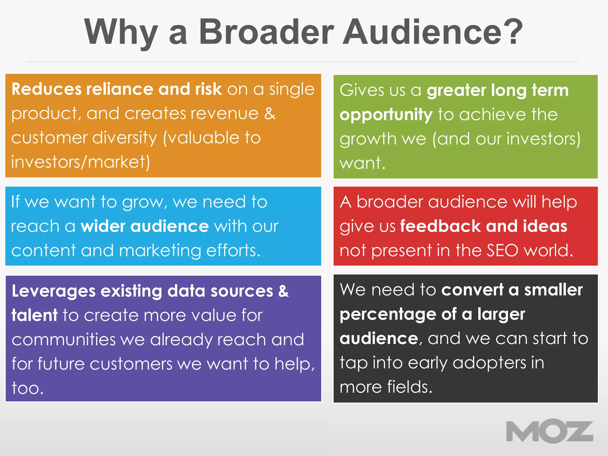 Why a Broader Audience?
Leverages existing data sources &
talent to create more value for
communities we already reach and
for future customers we want to help,
too.
Gives us a greater long term
opportunity to achieve the
growth we (and our investors)
want.
Reduces reliance and risk on a single
product, and creates revenue &
customer diversity (valuable to
investors/market)
We need to convert a smaller
percentage of a larger
audience, and we can start to
tap into early adopters in
more fields.
A broader audience will help
give us feedback and ideas
not present in the SEO world.
If we want to grow, we need to
reach a wider audience with our
content and marketing efforts.
 