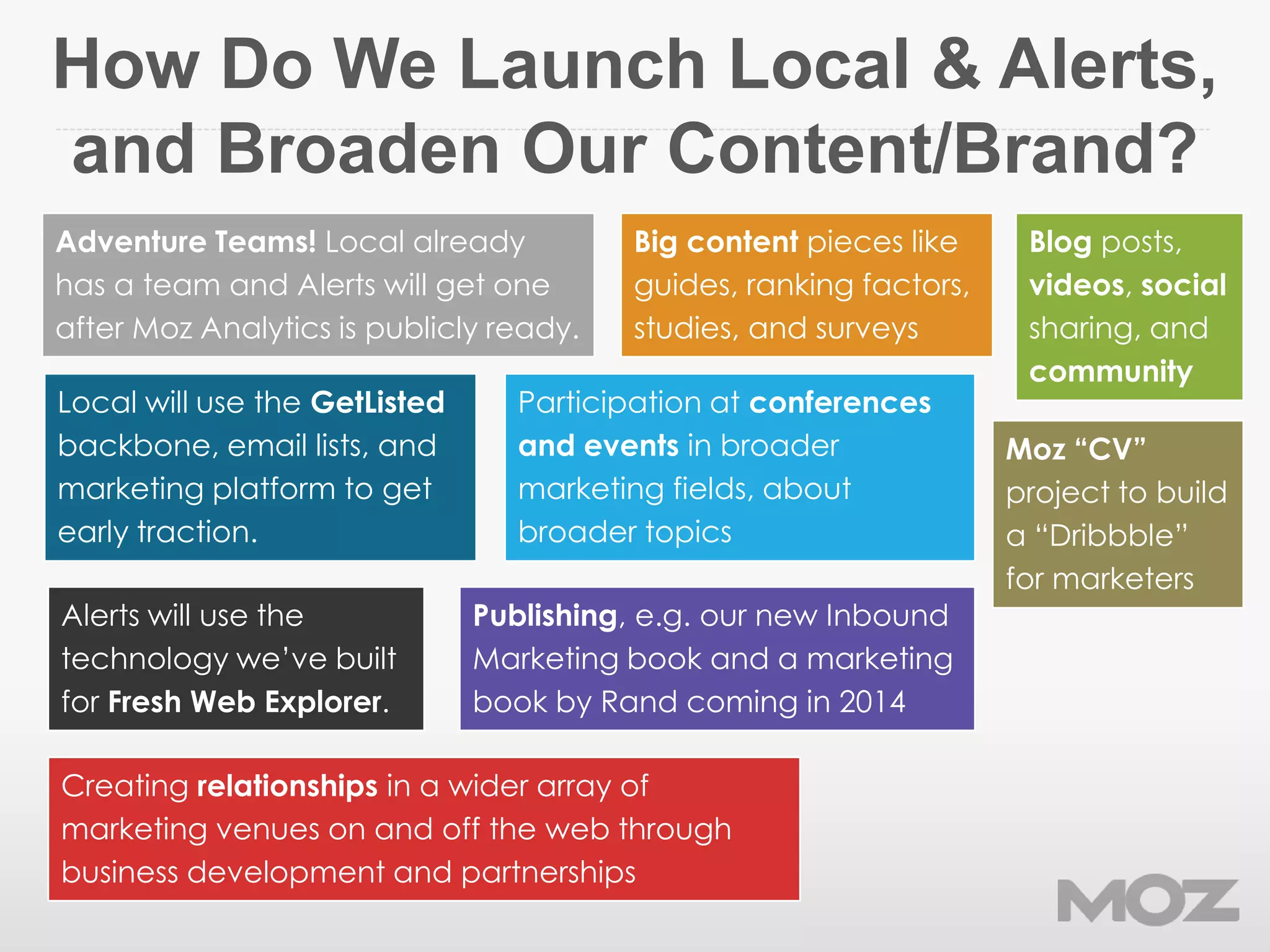 How Do We Launch Local & Alerts,
and Broaden Our Content/Brand?
Alerts will use the
technology we’ve built
for Fresh Web Explorer.
Adventure Teams! Local already
has a team and Alerts will get one
after Moz Analytics is publicly ready.
Local will use the GetListed
backbone, email lists, and
marketing platform to get
early traction.
Publishing, e.g. our new Inbound
Marketing book and a marketing
book by Rand coming in 2014
Blog posts,
videos, social
sharing, and
community
Big content pieces like
guides, ranking factors,
studies, and surveys
Participation at conferences
and events in broader
marketing fields, about
broader topics
Creating relationships in a wider array of
marketing venues on and off the web through
business development and partnerships
Moz “CV”
project to build
a “Dribbble”
for marketers
 