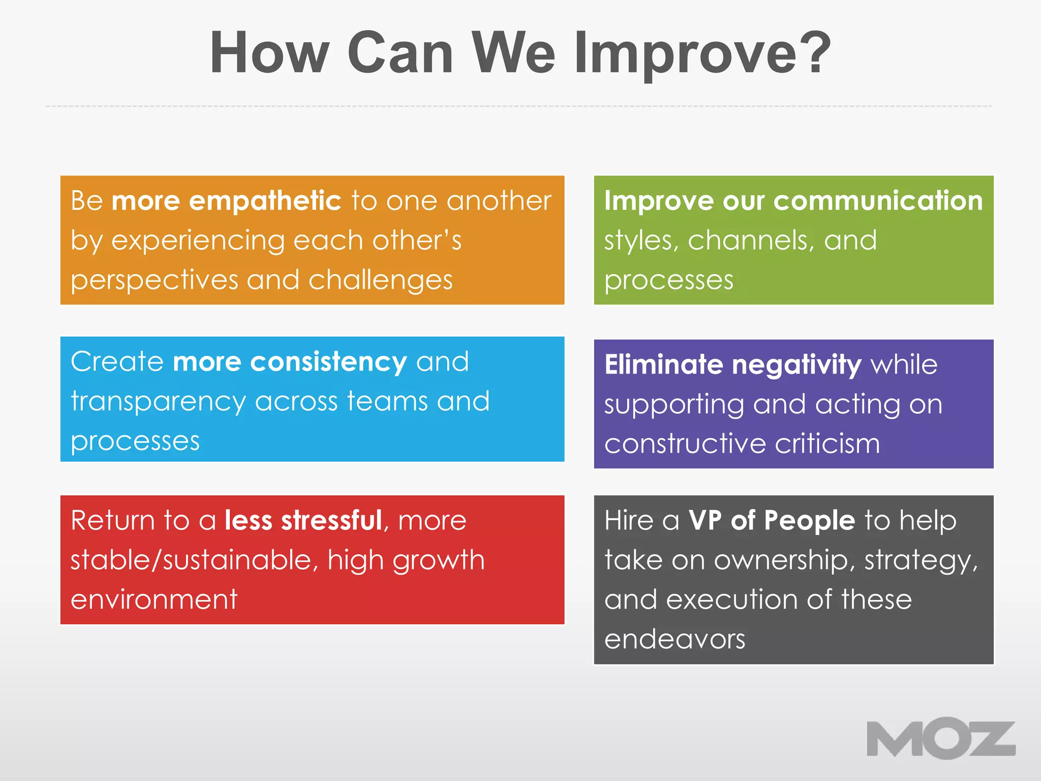 How Can We Improve?
Eliminate negativity while
supporting and acting on
constructive criticism
Improve our communication
styles, channels, and
processes
Be more empathetic to one another
by experiencing each other’s
perspectives and challenges
Create more consistency and
transparency across teams and
processes
Return to a less stressful, more
stable/sustainable, high growth
environment
Hire a VP of People to help
take on ownership, strategy,
and execution of these
endeavors
 