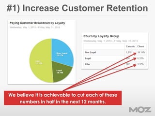 #1) Increase Customer Retention
We believe it is achievable to cut each of these
numbers in half in the next 12 months.
 