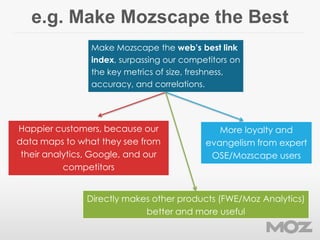 e.g. Make Mozscape the Best
Happier customers, because our
data maps to what they see from
their analytics, Google, and ou...