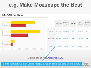 e.g. Make Mozscape the Best
Comparison via AnalyticsSEO
Some numbers we can use to measure, report progress, and define go...