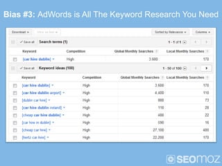 Search Suggest Is a Great Keyword Research Tool
 