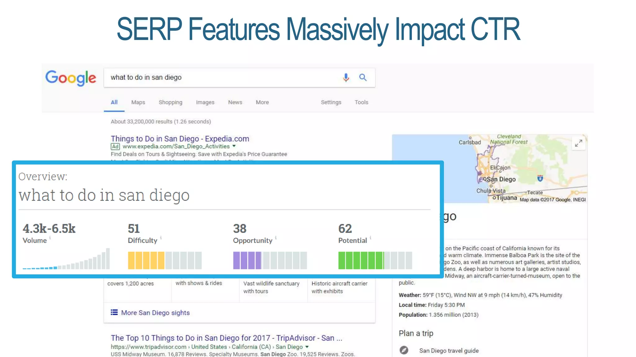 SERPFeatures Massively Impact CTR
 