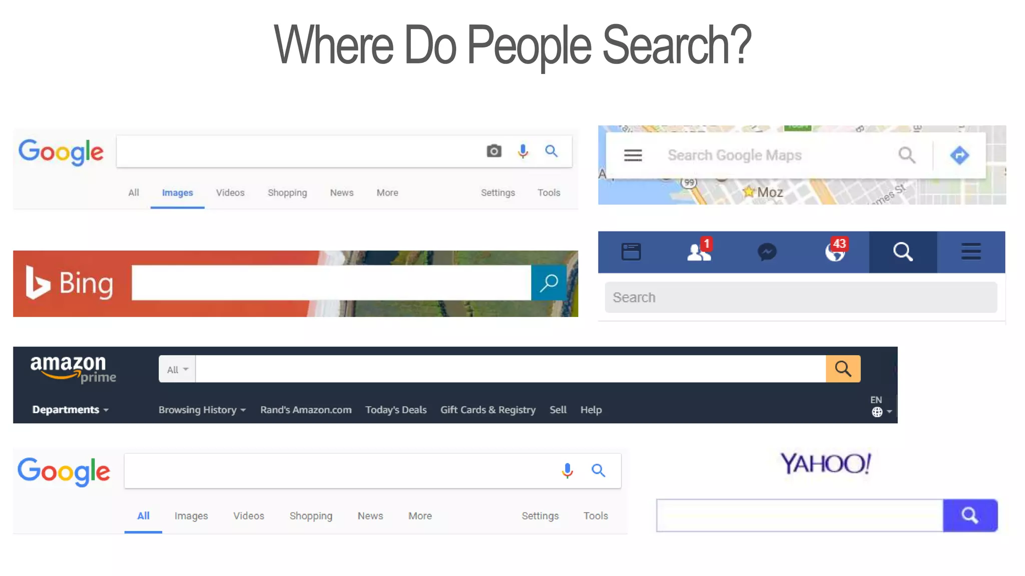 WhereDoPeople Search?
 