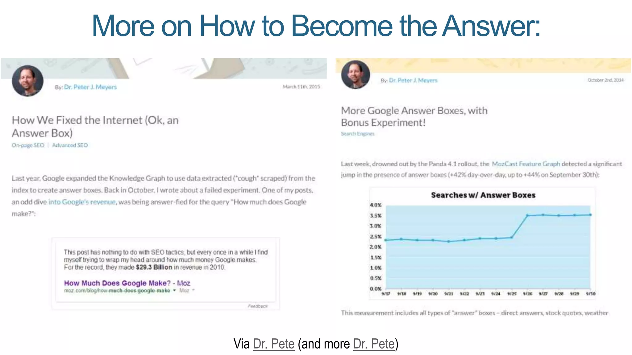 More on How to Become theAnswer:
Via Dr. Pete (and more Dr. Pete)
 