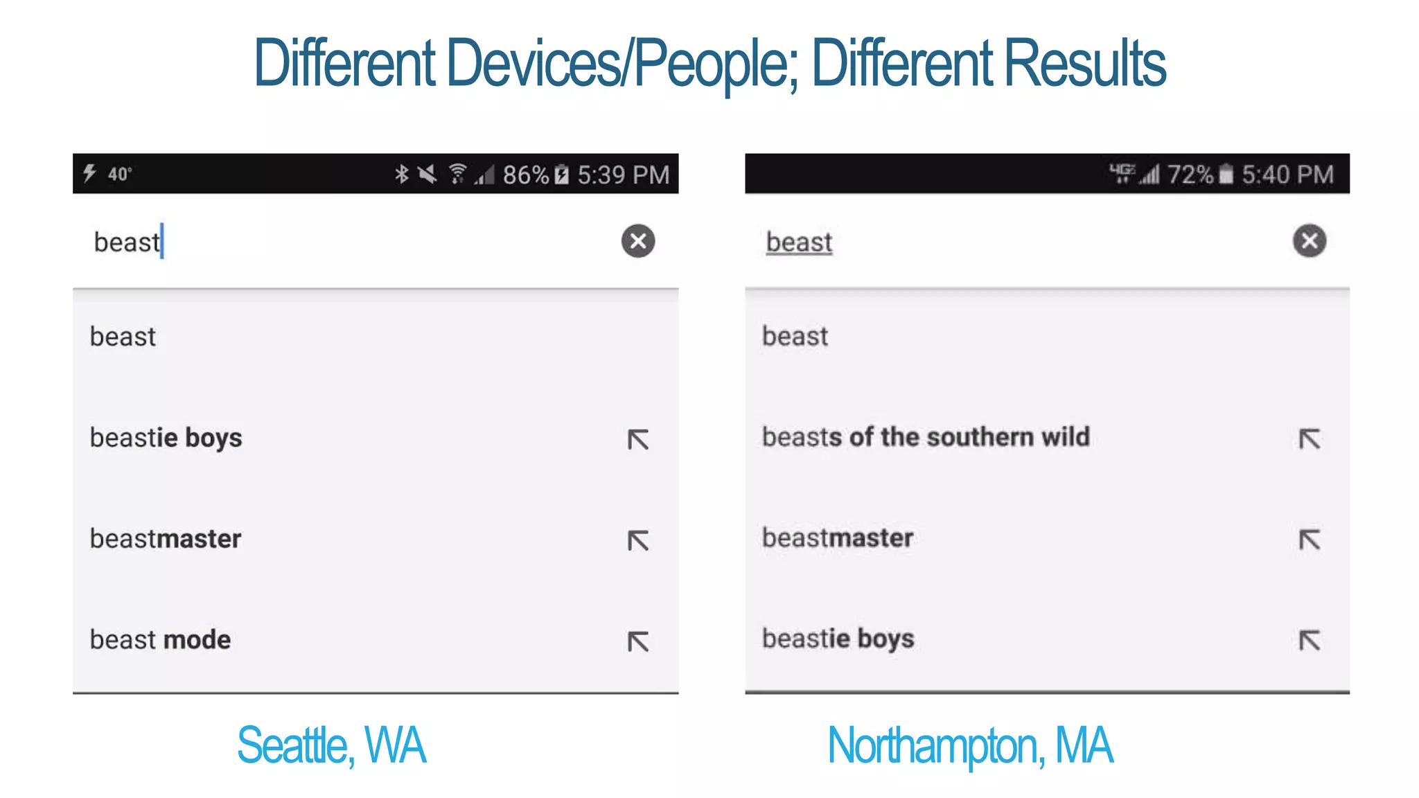 DifferentDevices/People;DifferentResults
Seattle,WA Northampton,MA
 