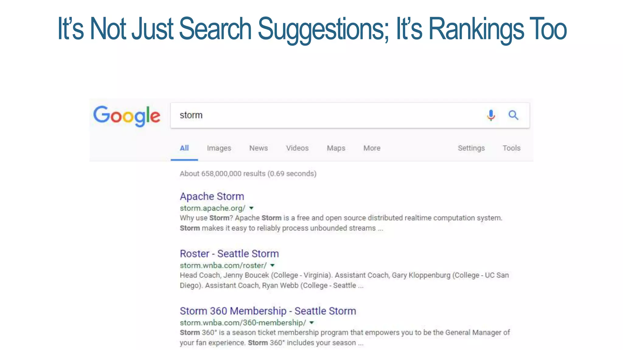 It’s NotJustSearch Suggestions; It’s RankingsToo
 
