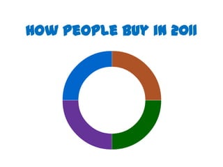 How People Buy in 2011
 