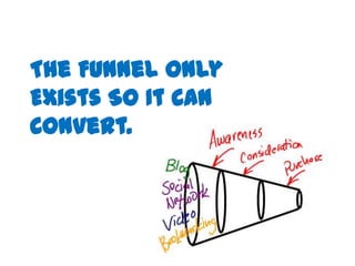 The Funnel Only
Exists So It Can
Convert.
 