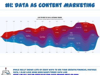 #1: Data as Content Marketing




  While Kelly shows lots of good ways to use your growth/financial/metrics
  data, I also love using user/habit/trend data like
 
