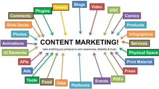 Blogs
                               Tweets                           Video
                  Plugins                                                       UGC
   Comments                                                                               Comics

  Slide Decks                                                                              Products

     Photos                                                                                 Infographics

Animations            CONTENT MARKETING!                                                     Services
                      (aka anything you produce to earn awareness, likability & trust)
UI Elements                                                                                 Physical Space

        APIs                                                                               Print Material

          Ads                                                                             Press

              Tools                                                Events          PDFs
                      Food        Data
                                              Platforms
 