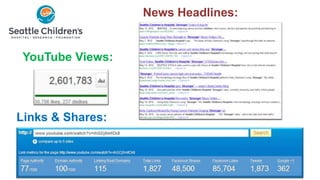 News Headlines:


 YouTube Views:




Links & Shares:
 