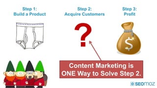 Step 1:            Step 2:        Step 3:
Build a Product   Acquire Customers    Profit




                     ?
                    Content Marketing is
                  ONE Way to Solve Step 2.
 