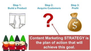 Step 1:               Step 2:        Step 3:
Build a Product      Acquire Customers    Profit




                        ?
                  Content Marketing STRATEGY is
                    the plan of action that will
                        achieve this goal.
 