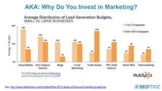 AKA: Why Do You Invest in Marketing?




Via: http://www.slideshare.net/HubSpot/the-2012-state-of-inbound-marketing-webinar
 
