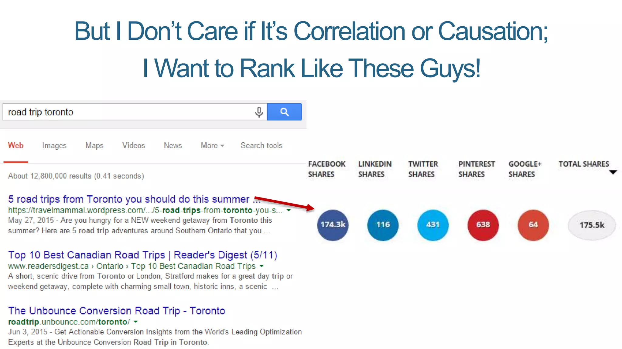 But I Don’t Care if It’s Correlation or Causation;
I Want to Rank Like These Guys!
 