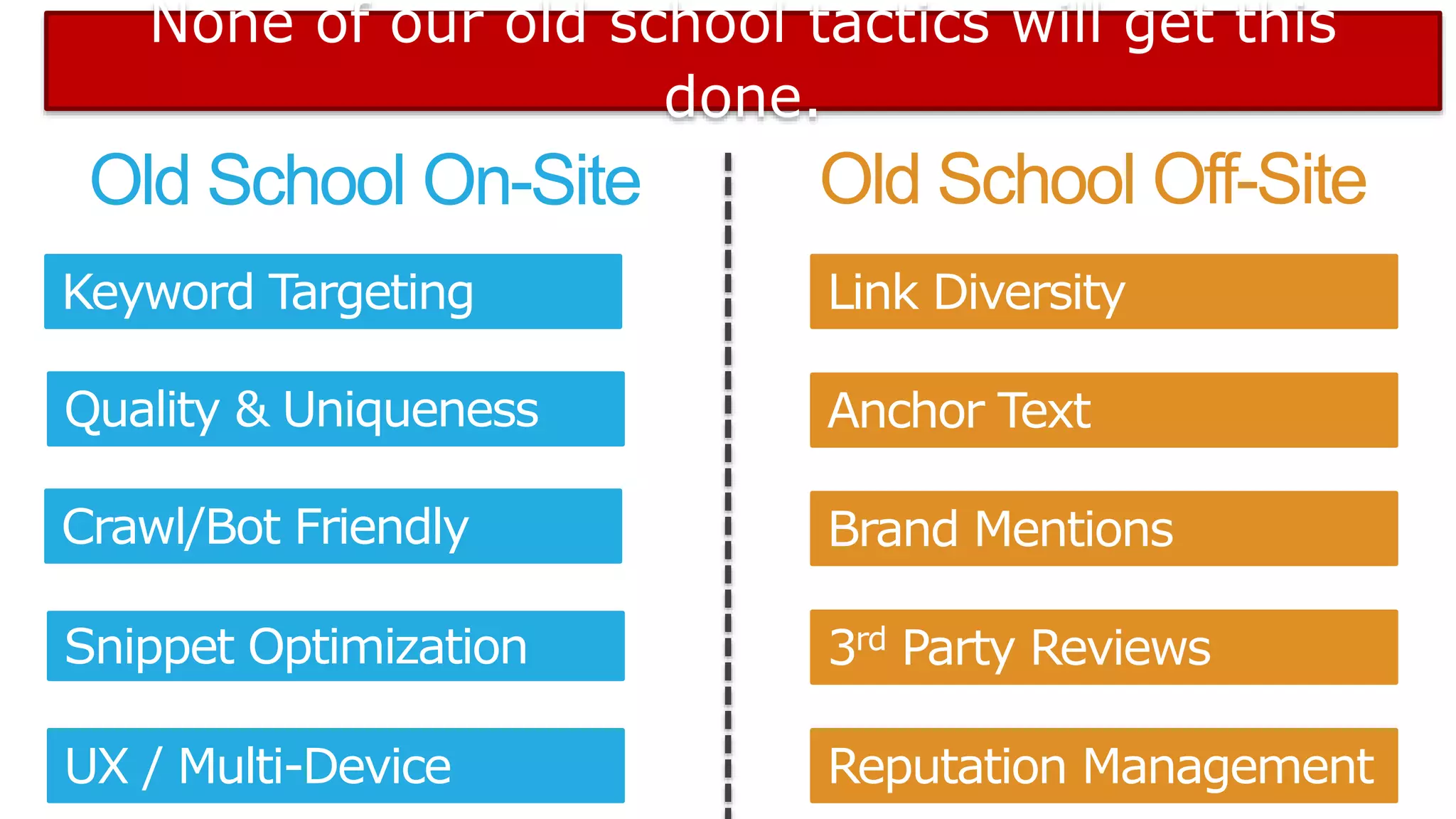 Old School On-Site Old School Off-Site
Keyword Targeting Link Diversity
Anchor Text
Brand Mentions
3rd Party Reviews
Reputation Management
Quality & Uniqueness
Crawl/Bot Friendly
Snippet Optimization
UX / Multi-Device
None of our old school tactics will get this
done.
 