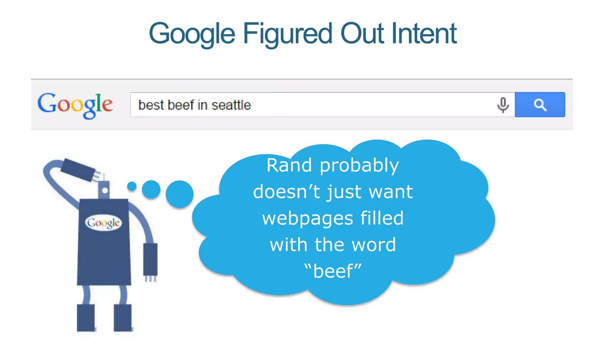 Google Figured Out Intent
Rand probably
doesn’t just want
webpages filled
with the word
“beef”
 