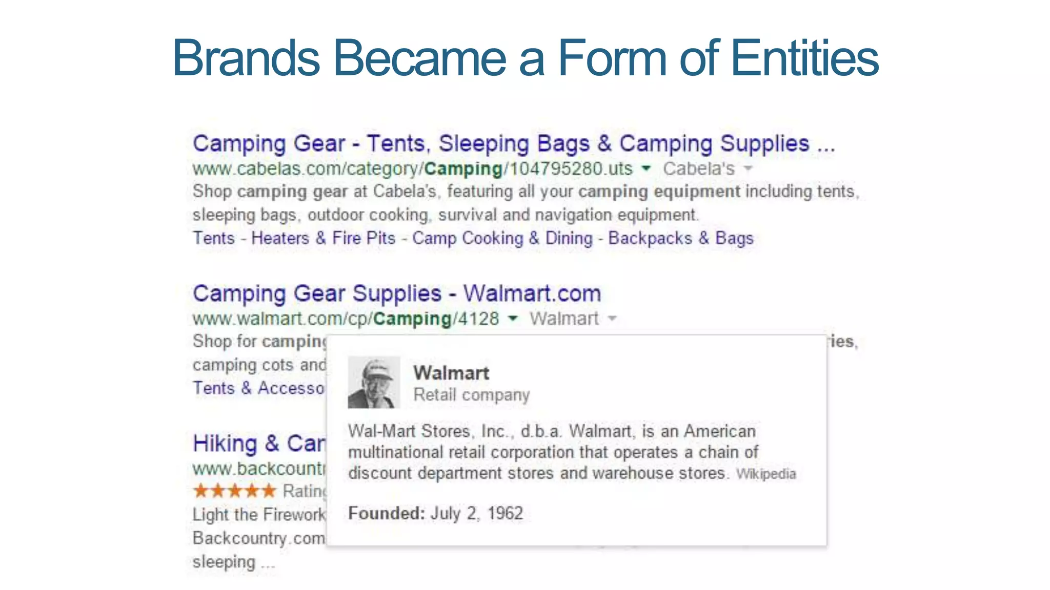 Brands Became a Form of Entities
 