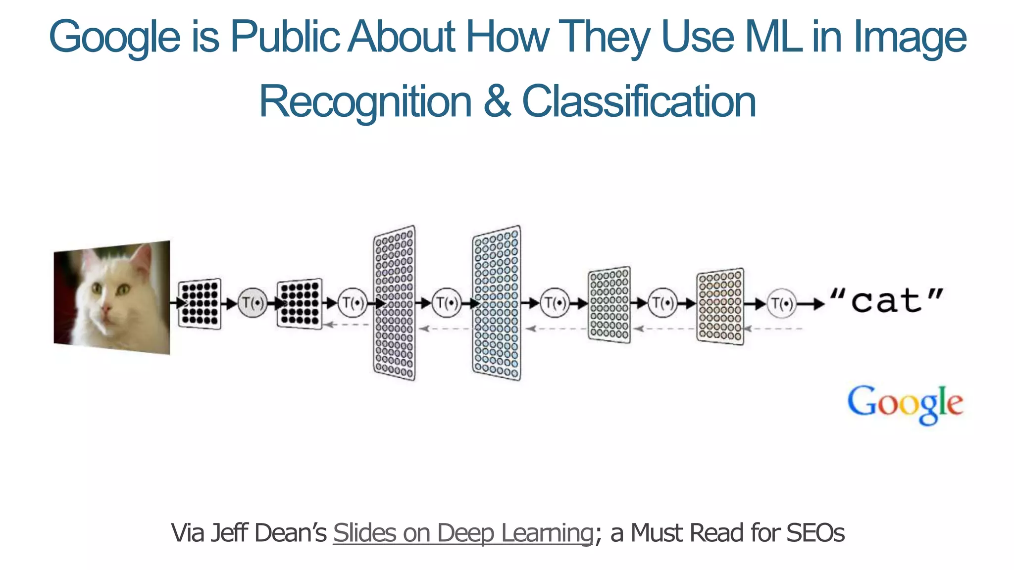 Google is PublicAbout How They Use MLin Image
Recognition & Classification
Via Jeff Dean’s Slides on Deep Learning; a Must Read for SEOs
 