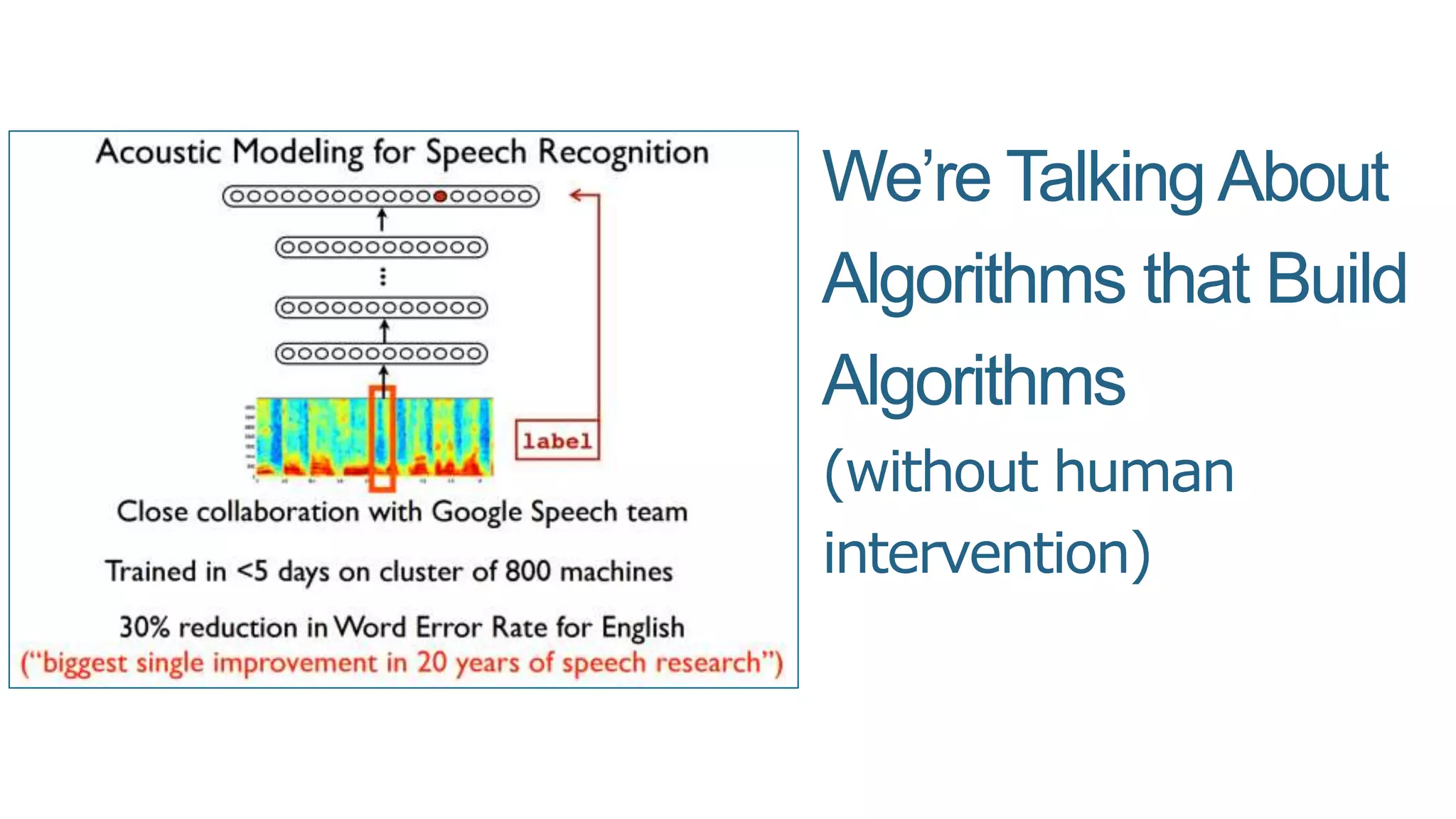 We’re TalkingAbout
Algorithms that Build
Algorithms
(without human
intervention)
 