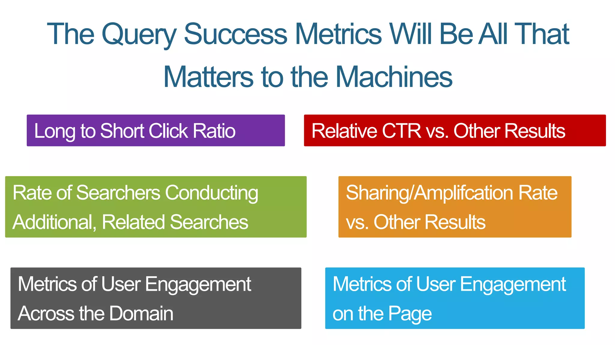 The Query Success Metrics Will BeAll That
Matters to the Machines
Long to Short Click Ratio Relative CTR vs. Other Results
Rate of Searchers Conducting
Additional, Related Searches
Metrics of User Engagement
on the Page
Metrics of User Engagement
Across the Domain
Sharing/Amplifcation Rate
vs. Other Results
 