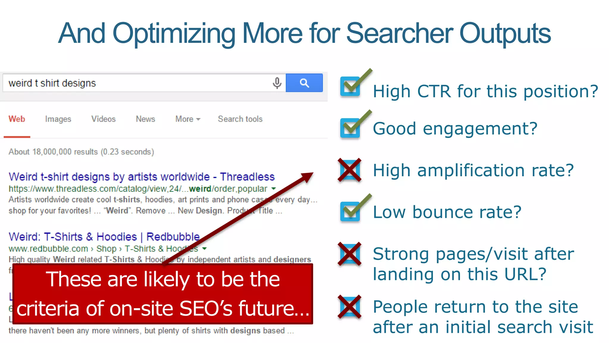 And Optimizing More for Searcher Outputs
High CTR for this position?
Good engagement?
High amplification rate?
Low bounce rate?
Strong pages/visit after
landing on this URL?These are likely to be the
criteria of on-site SEO’s future… People return to the site
after an initial search visit
 