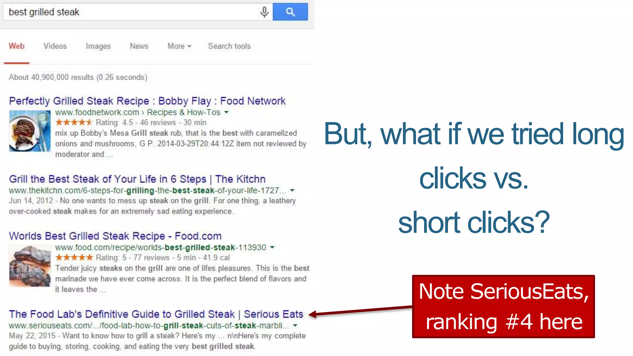 But, what if we tried long
clicks vs.
short clicks?
Note SeriousEats,
ranking #4 here
 