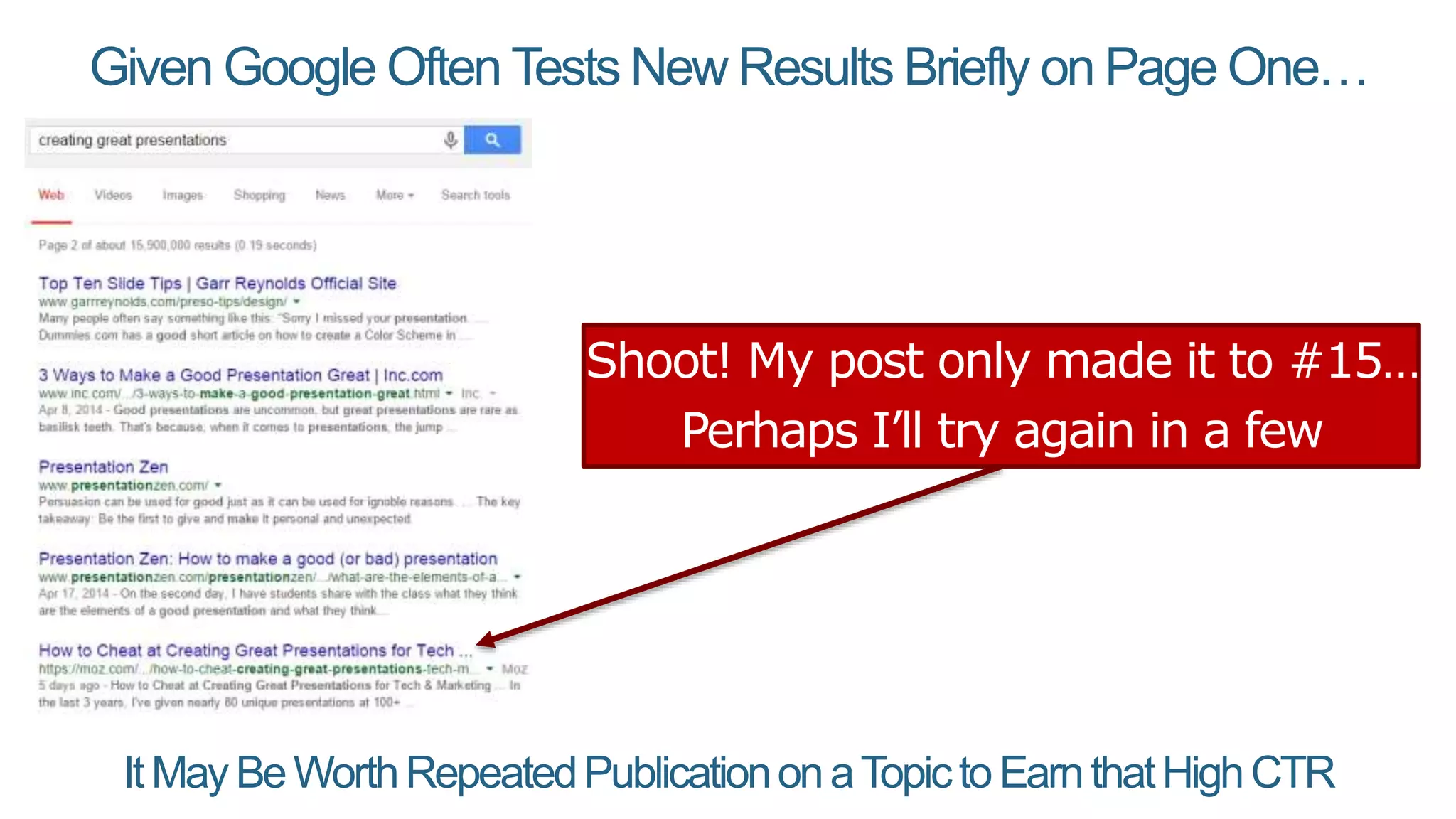 Given Google Often Tests New Results Briefly on Page One…
ItMayBeWorthRepeatedPublicationonaTopictoEarnthatHighCTR
Shoot! My post only made it to #15…
Perhaps I’ll try again in a few
months.
 