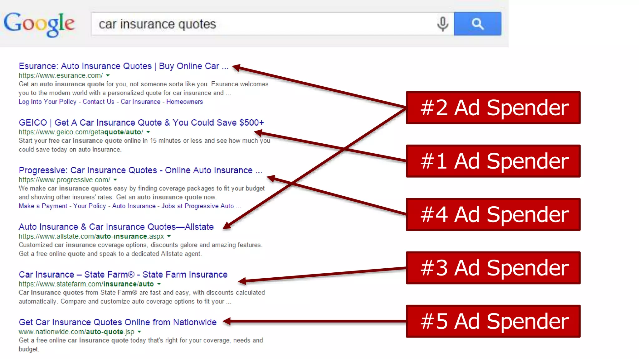 #1 Ad Spender
#2 Ad Spender
#4 Ad Spender
#3 Ad Spender
#5 Ad Spender
 