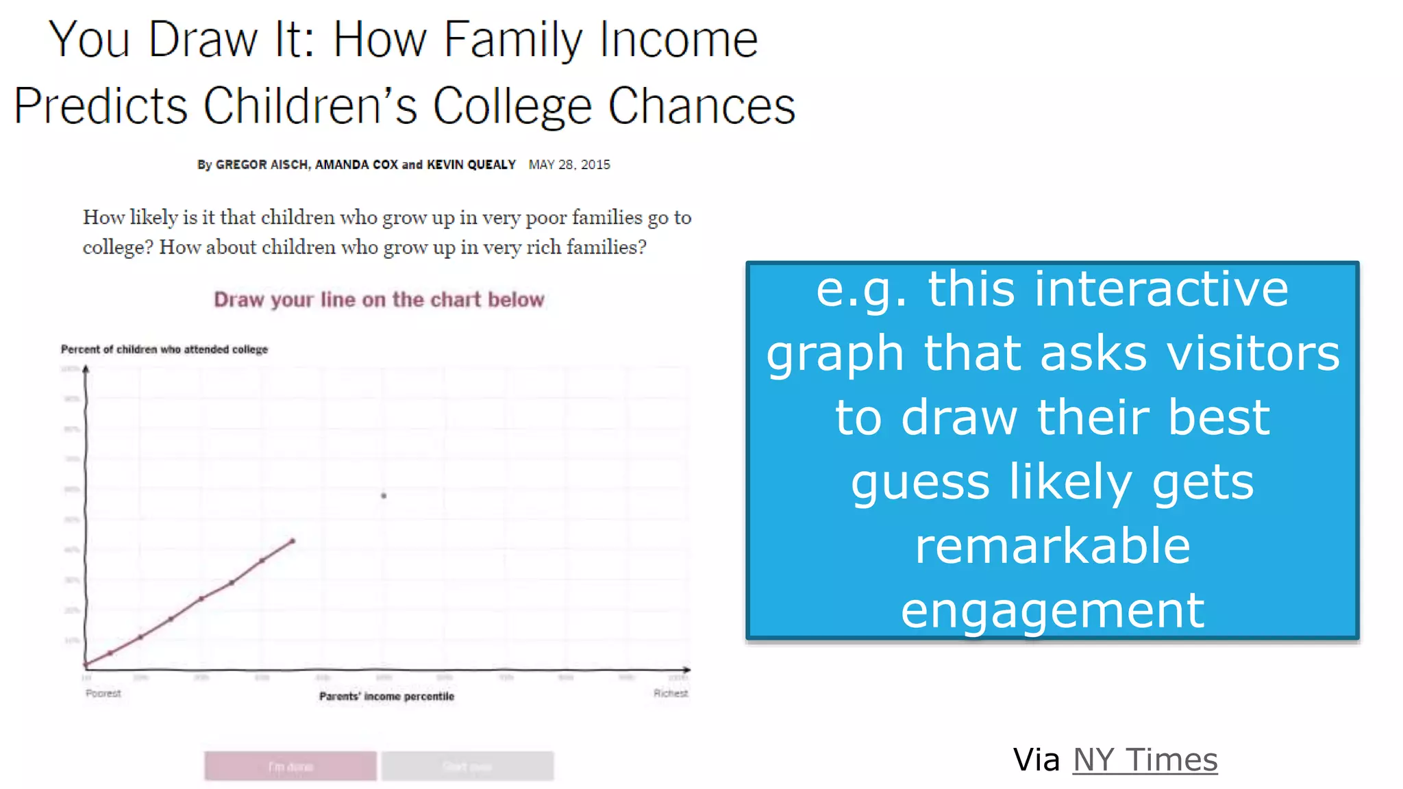 Via NY Times
e.g. this interactive
graph that asks visitors
to draw their best
guess likely gets
remarkable
engagement
 