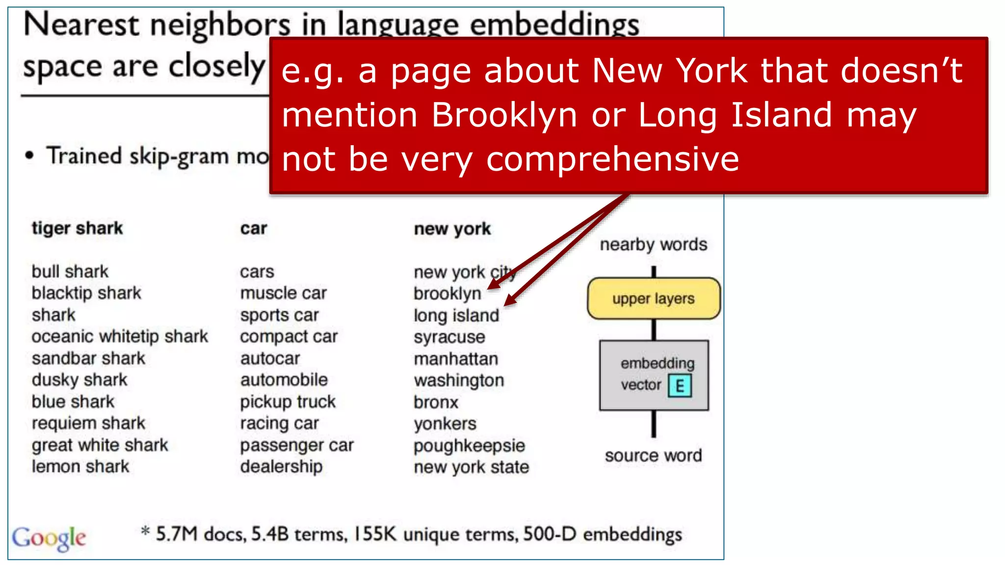 e.g. a page about New York that doesn’t
mention Brooklyn or Long Island may
not be very comprehensive
 