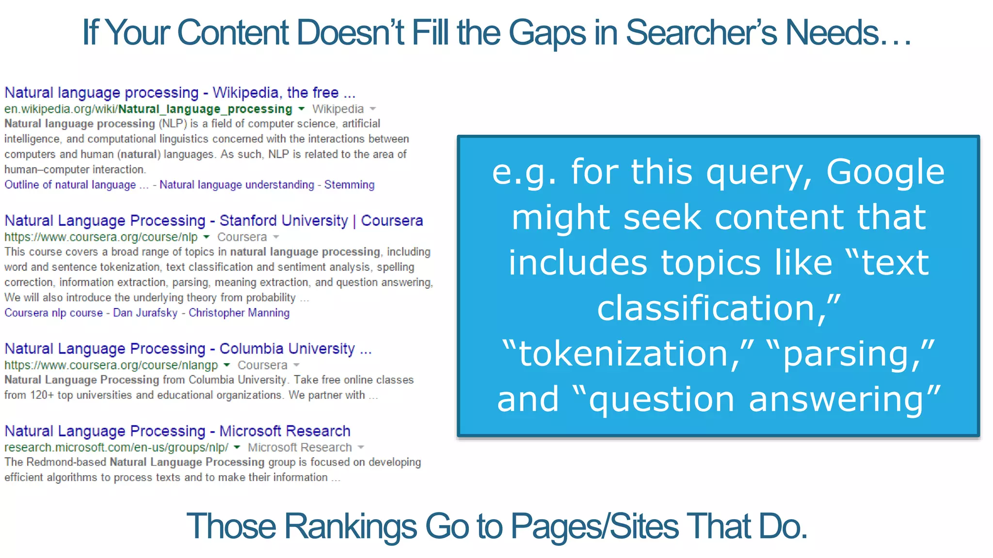 IfYour Content Doesn’t Fill the Gaps in Searcher’s Needs…
e.g. for this query, Google
might seek content that
includes topics like “text
classification,”
“tokenization,” “parsing,”
and “question answering”
Those Rankings Go to Pages/Sites That Do.
 