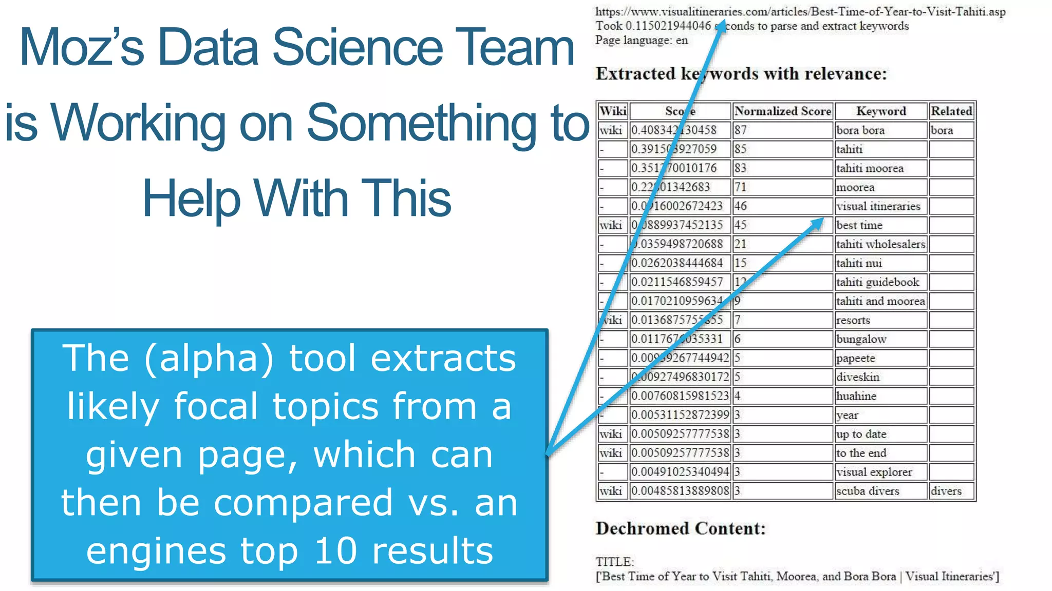 Moz’s Data Science Team
is Working on Something to
Help With This
The (alpha) tool extracts
likely focal topics from a
given page, which can
then be compared vs. an
engines top 10 results
 