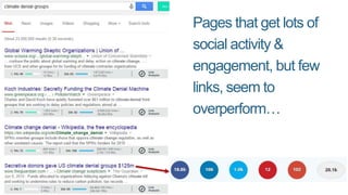 I suspect Google doesn’t
use raw social shares as
a ranking input, because
we share a lot of content
with which we don’t
e...