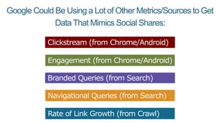 Google Could Be Using a Lot of Other Metrics/Sources to Get
Data That Mimics Social Shares:
Clickstream (from Chrome/Android)
Engagement (from Chrome/Android)
Branded Queries (from Search)
Navigational Queries (from Search)
Rate of Link Growth (from Crawl)
 