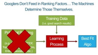 Googlers Don’t Feed in Ranking Factors… The Machines
Determine Those Themselves.
Potential Ranking
Factors
(e.g. PageRank, TF*IDF,
Topic Modeling, QDF, Clicks,
Entity Association, etc.)
Training Data
(i.e. good search results)
Learning
Process
Best Fit
Algo
 