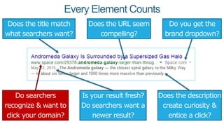 Every Element Counts
Does the title match
what searchers want?
Does the URL seem
compelling?
Do searchers
recognize & want to
click your domain?
Is your result fresh?
Do searchers want a
newer result?
Does the description
create curiosity &
entice a click?
Do you get the
brand dropdown?
 
