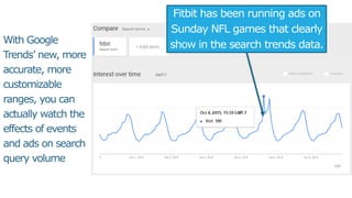 With Google
Trends’ new, more
accurate, more
customizable
ranges, you can
actually watch the
effects of events
and ads on search
query volume
Fitbit has been running ads on
Sunday NFL games that clearly
show in the search trends data.
 