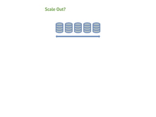 Scale Out?

 