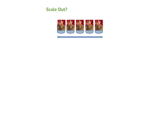 Scale Out?

 