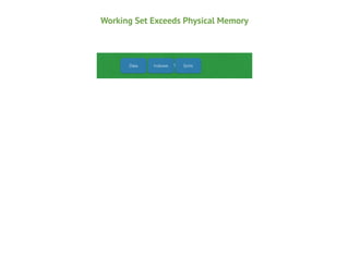 Working Set Exceeds Physical Memory

Data

RAM Sorts

Indexes

 