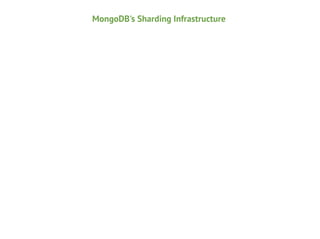 MongoDB's Sharding Infrastructure

 