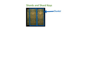 Shards and Shard Keys
Chunks!

 