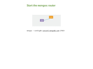 Start the mongos router

Mongos

Conﬁg
Node 1

Secondary
Server

mongos --configdb catconf.mongodb.com:27019

 