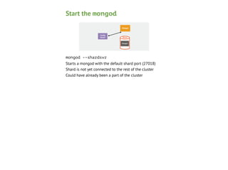 Start the mongod
Mongos

Conﬁg
Node 1

Secondary
Server

Shard
Mongod

mongod --shardsvr
Starts a mongod with the default shard port (27018)
Shard is not yet connected to the rest of the cluster
Could have already been a part of the cluster

 