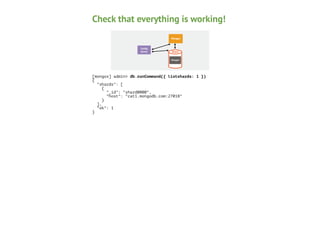 Check that everything is working!
Mongos

Conﬁg
Node 1

Secondary
Server

Shard
Mongod

[mongos] admin> db.runCommand({ listshards: 1 })
{
"shards": [
{
"_id": "shard0000",
"host": "cat1.mongodb.com:27018"
}
],
"ok": 1
}

 