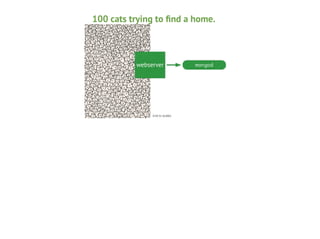 100 cats trying to ﬁnd a home.

webserver

(not to scale)

mongod

 