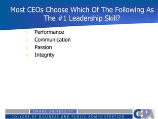 Most CEOs Choose Which Of The Following As
The #1 Leadership Skill?
0%
0%
0%
0% 1. Performance
2. Communication
3. Passion
4. Integrity
 